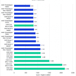 Unreal Engine Light Baking Benchmark Comparison Chart