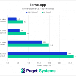 VRAM used by Llama 3.1 8B 4-bit and 8-bit in llama.cpp with a variety of context sizes