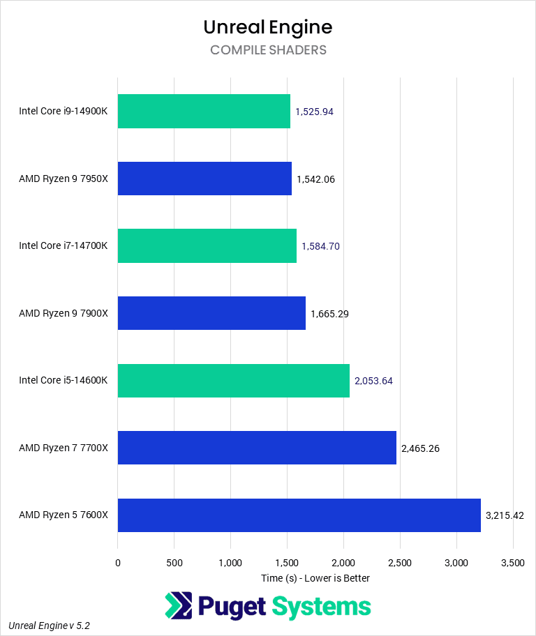 Intel i7-13700K CPU Review & Benchmarks vs. AMD R7 7700X, i5-13600K 