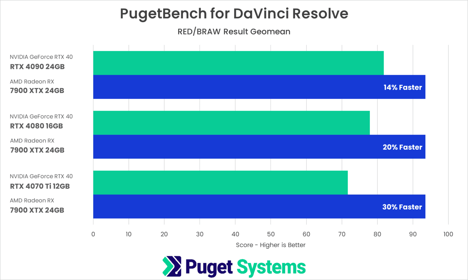 Gtx 1650 тесты раст фото 34