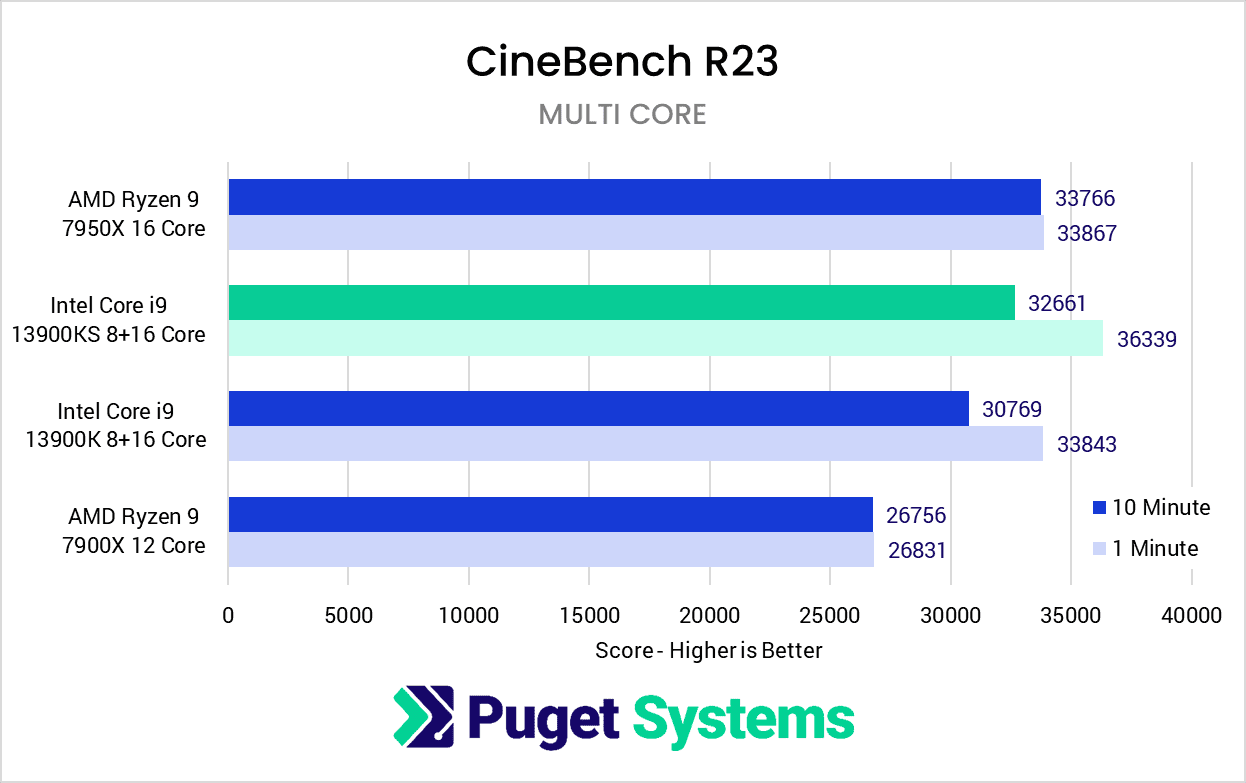 hardware - GPU performance is about 50% slower than benchmarks - Data  Science Stack Exchange