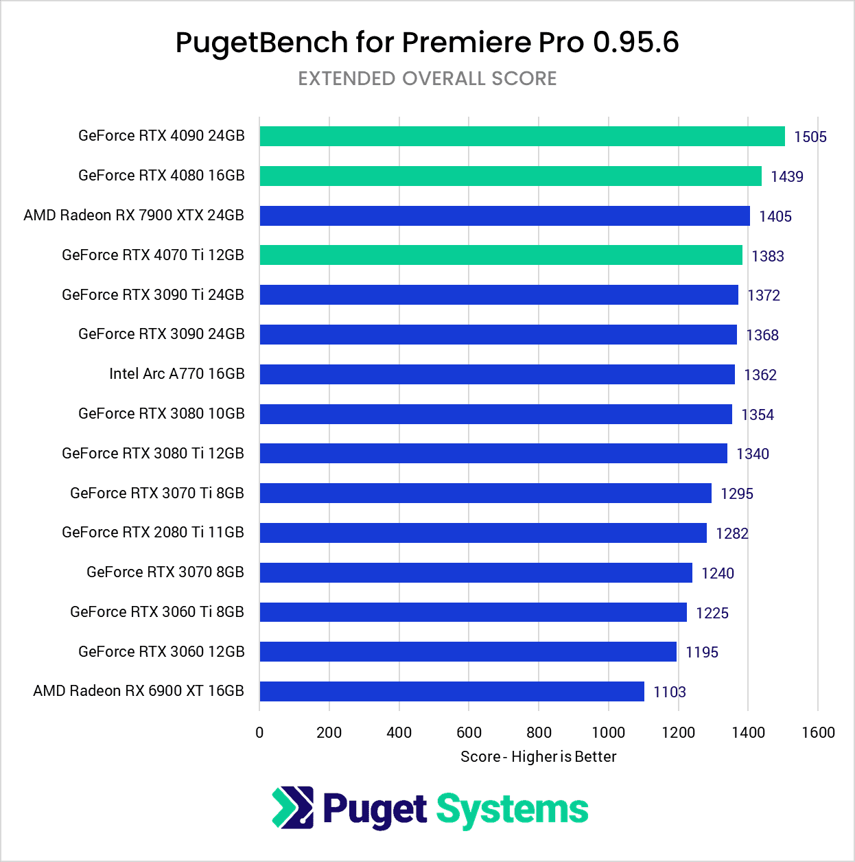 Premiere-Pro-Benchmark-NVIDIA-GeForce-RT