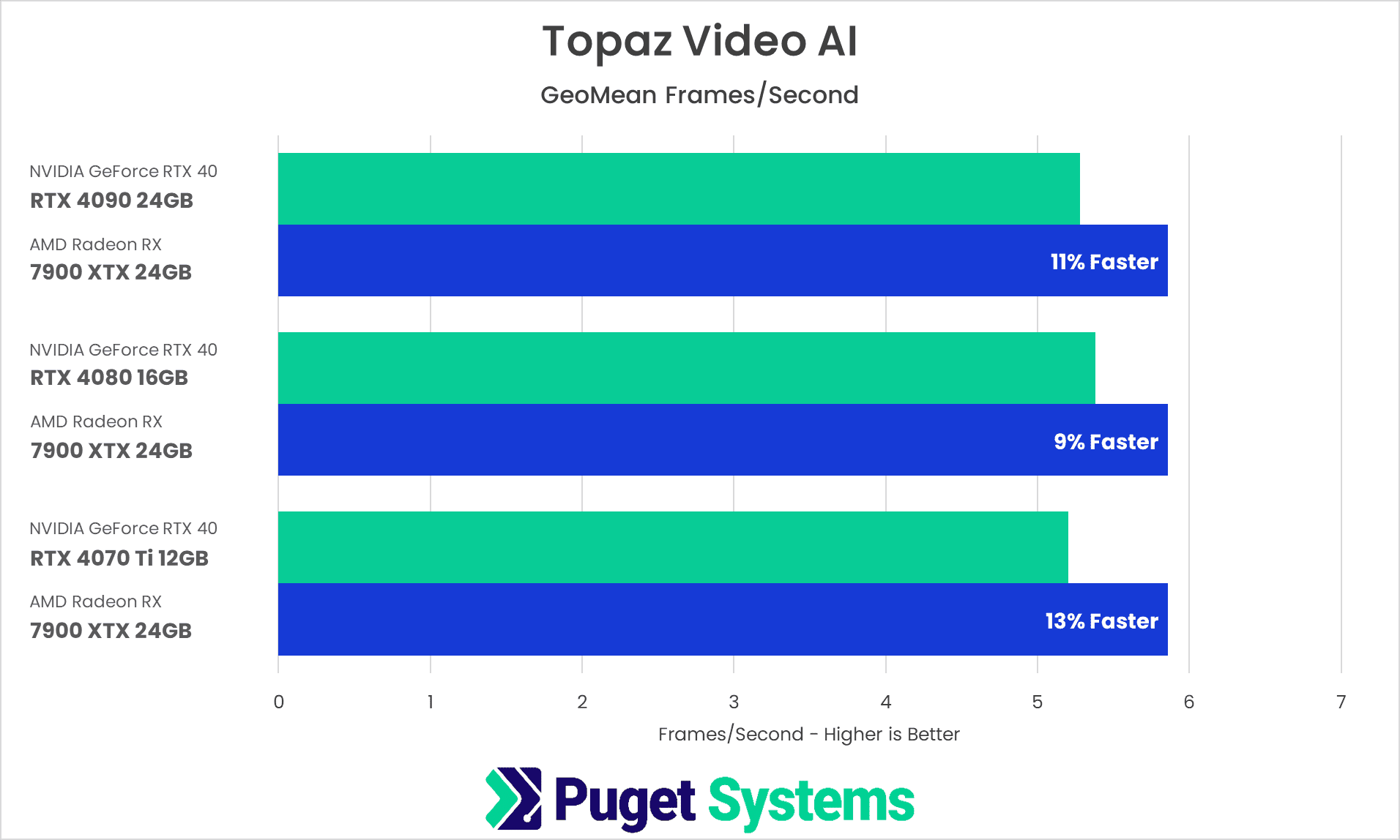 Topaz AI: CPU & GPU Performance Analysis