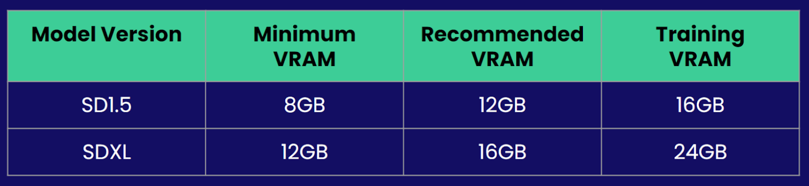 Large Language Model (LLM) Video Memory (VRAM) Requirements Chart