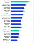 PugetBench for DaVinci Resolve 1.0 GPU Benchmark Performance Analysis AI Score (Fixed)