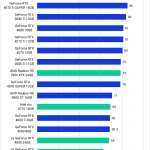 PugetBench for DaVinci Resolve 1.0 GPU Benchmark Performance Analysis Fusion Score (Fixed)