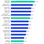 PugetBench for DaVinci Resolve 1.0 GPU Benchmark Performance Analysis Overall Score Extended (Fixed)