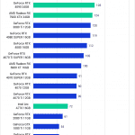 PugetBench for DaVinci Resolve 1.0 GPU Benchmark Performance RAW Score (Fixed)