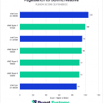 AMD Ryzen 9000 vs Intel Core 14th Gen for DaVinci Resolve Fusion Score