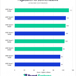 AMD Ryzen 9000 vs Ryzen 7000 for DaVinci Resolve AI Score