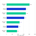 Chart showing AMD Ryzen 9000 performance in Cinebench multi core compared to Intel