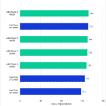 Chart showing AMD Ryzen 9000 performance in Cinebench Single core compared to Intel