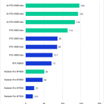 PugetBench for DaVinci Resolve 1.0 Professional GPU Benchmark Performance AI Score