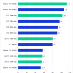 PugetBench for DaVinci Resolve 1.0 Professional GPU Benchmark Performance Fusion Score