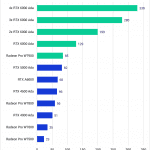 PugetBench for DaVinci Resolve 1.0 Professional GPU Benchmark Performance GPU Effects Score