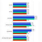 PugetBench for DaVinci Resolve 1.0 Professional GPU Scaling for RAW Processing